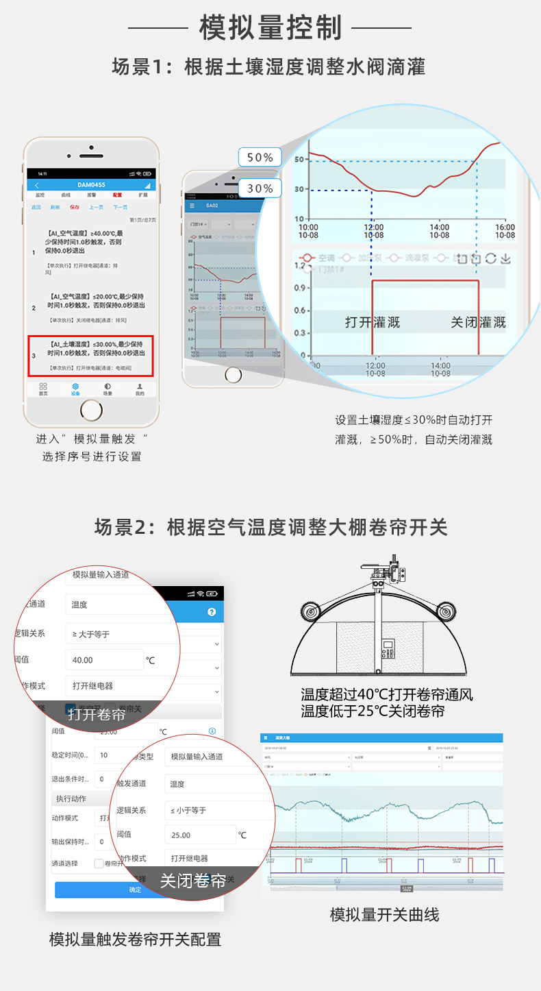 32路智慧農(nóng)業(yè)控制系統(tǒng)模擬量控制