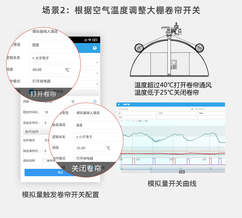 16路全自動智慧農(nóng)業(yè)物聯(lián)網(wǎng)系統(tǒng)高級版(模擬量場景二)