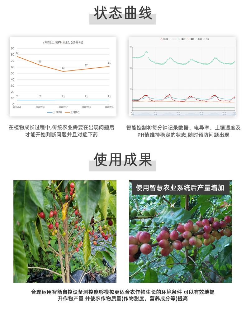 16路溫室大棚/漁業(yè)養(yǎng)殖云平臺遠程監(jiān)測系統(tǒng)基礎(chǔ)版使用曲線和使用成果