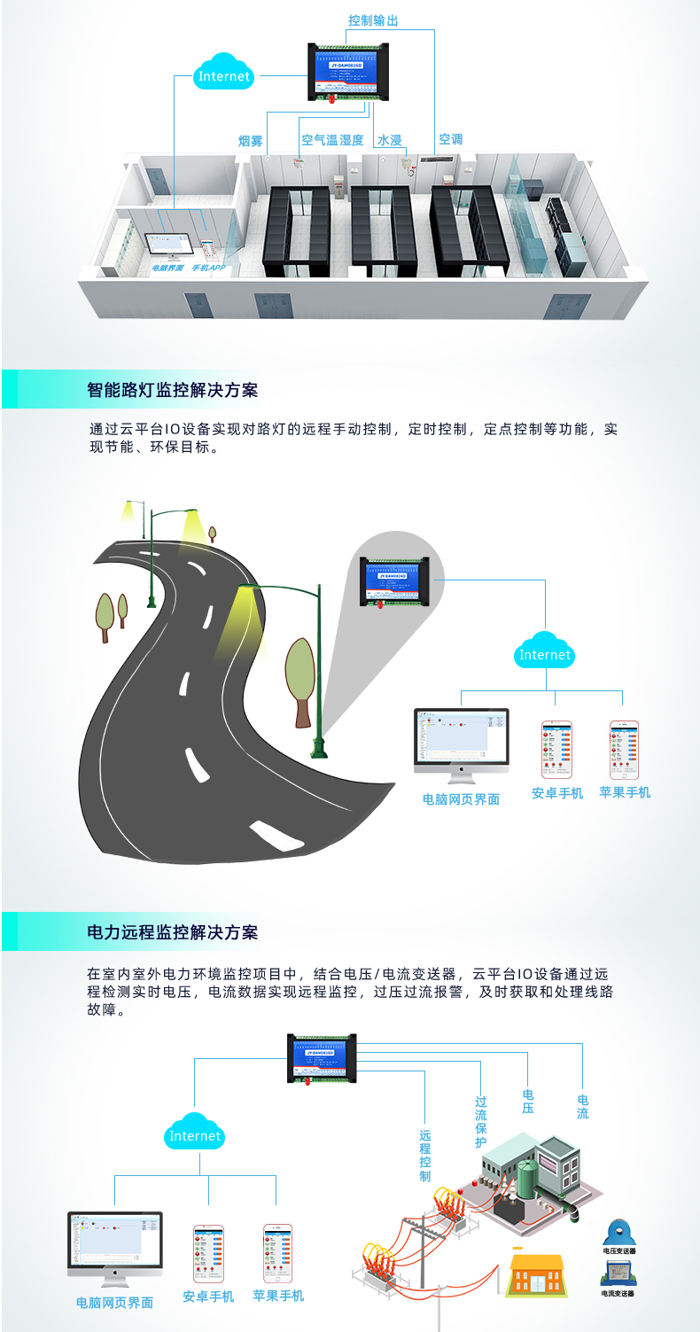 云平臺(tái) GPRS-0808 遠(yuǎn)程智能控制器 應(yīng)用場合二