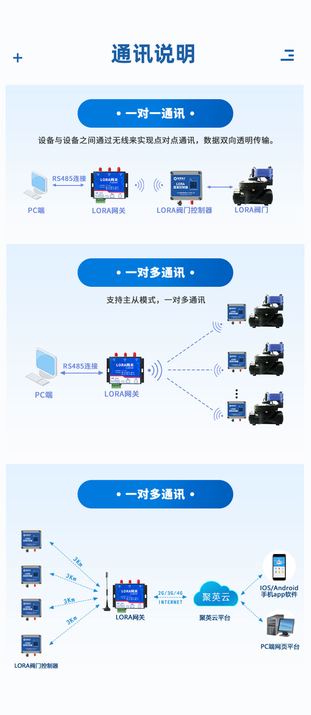 7.2V|DN90脈沖閥通訊說(shuō)明