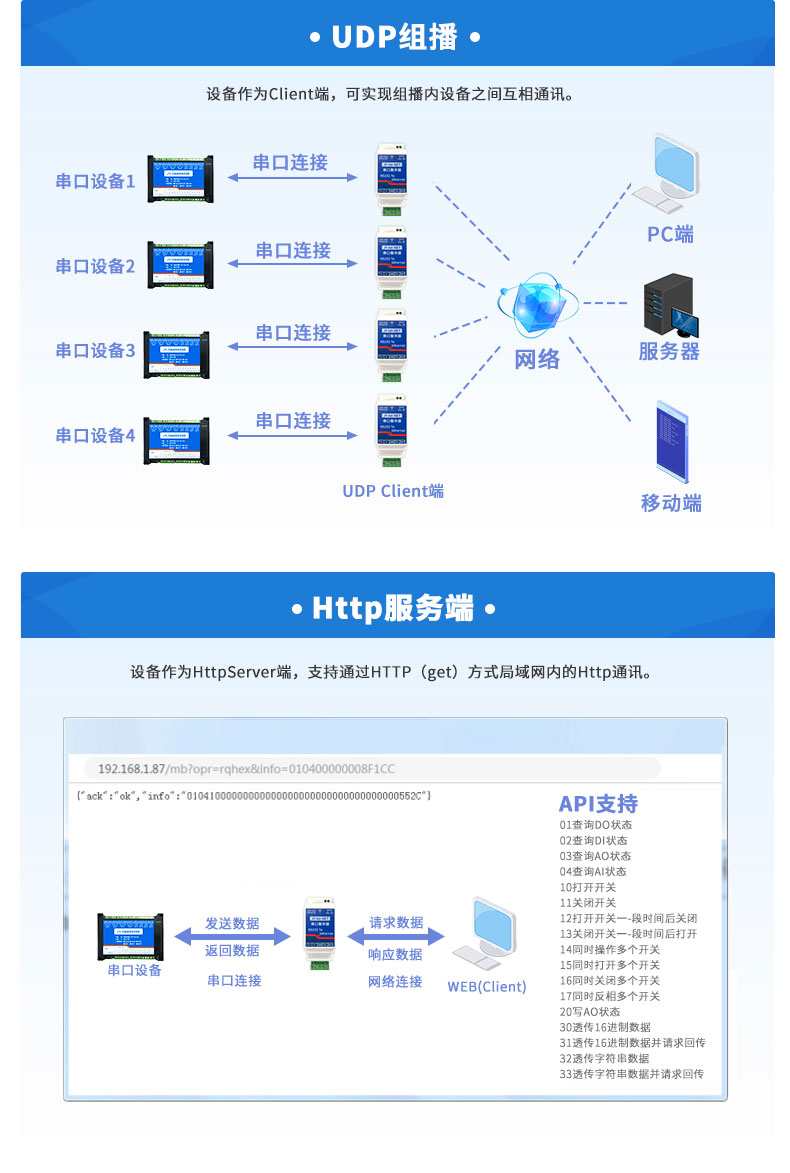 串口服務(wù)器工作模式