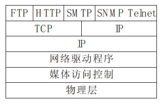 工業(yè)GPRS 監(jiān)控系統(tǒng)