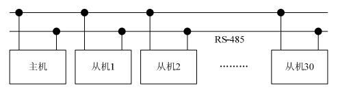 從機(jī)硬件框圖