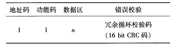 通信數(shù)據(jù)的信息幀格式