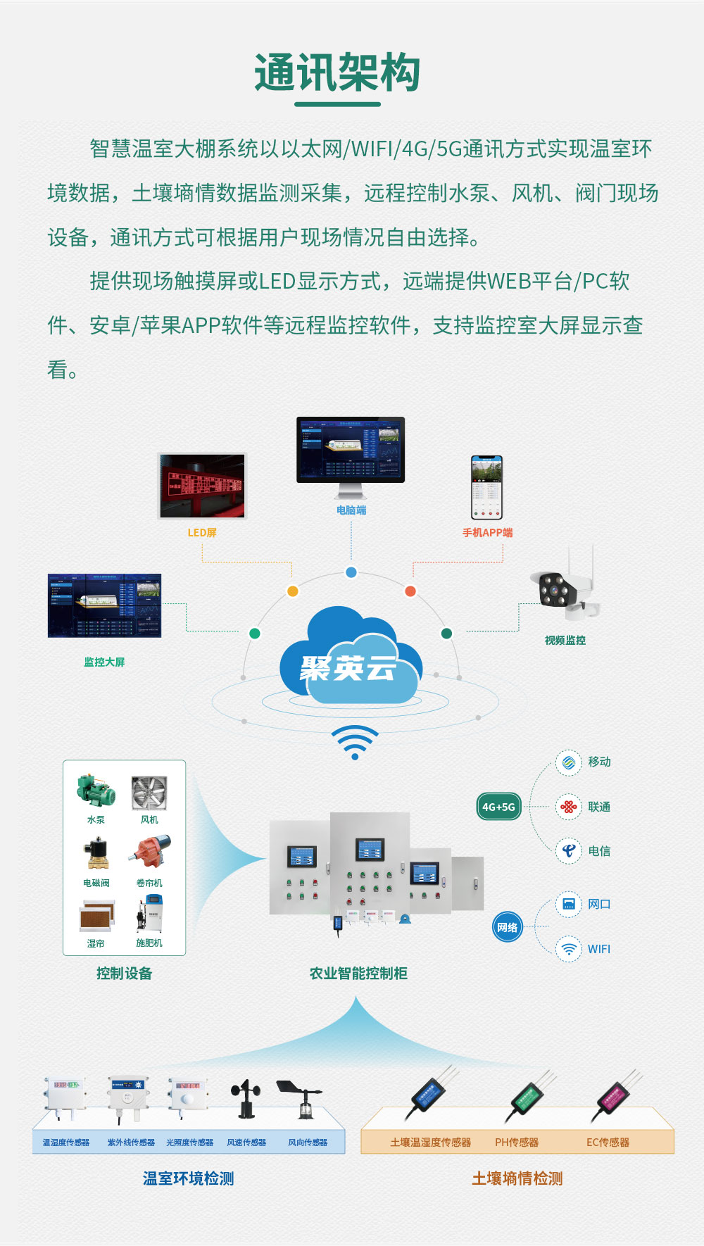 8路智慧農(nóng)業(yè)控制系統(tǒng)增強(qiáng)版通訊架構(gòu)