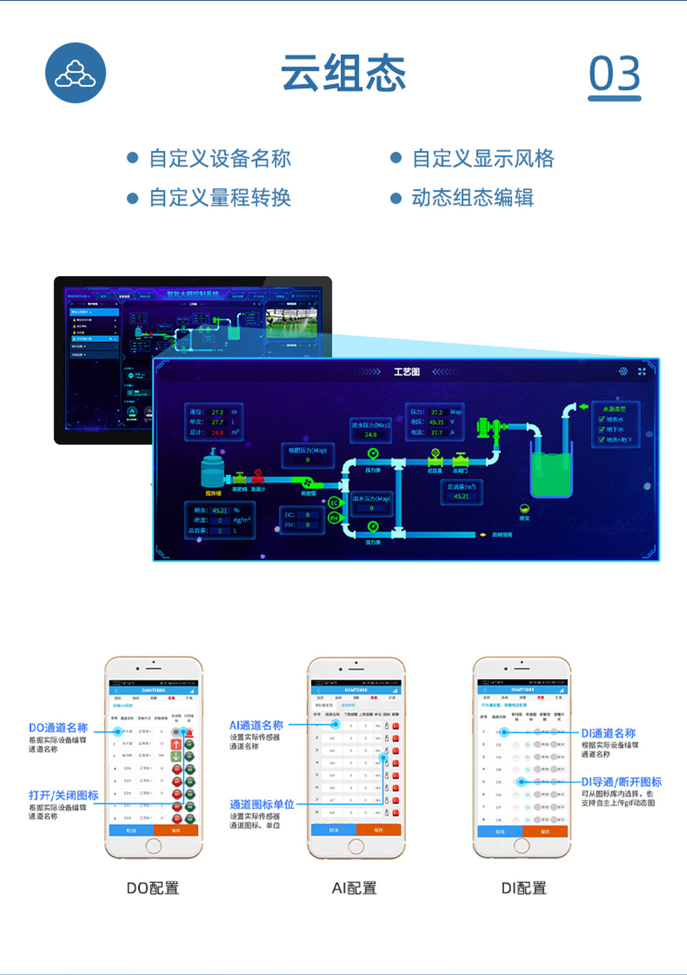 8路智慧農(nóng)業(yè)控制系統(tǒng)增強(qiáng)版云組態(tài)