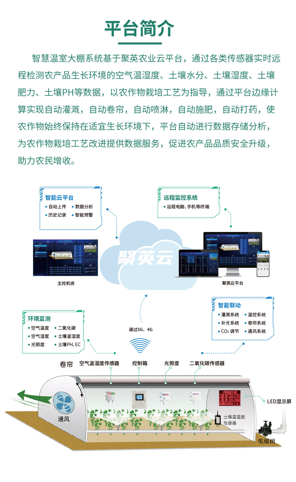 8路智慧農(nóng)業(yè)控制系統(tǒng)增強(qiáng)版平臺(tái)簡介