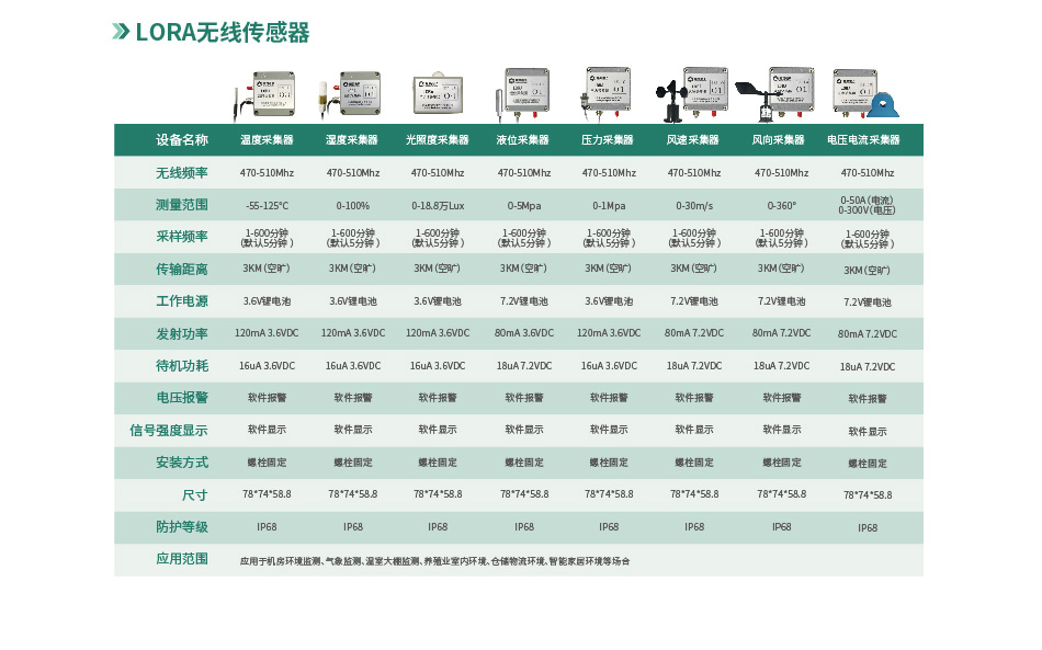 大田農(nóng)業(yè)灌溉系統(tǒng)應(yīng)用設(shè)備