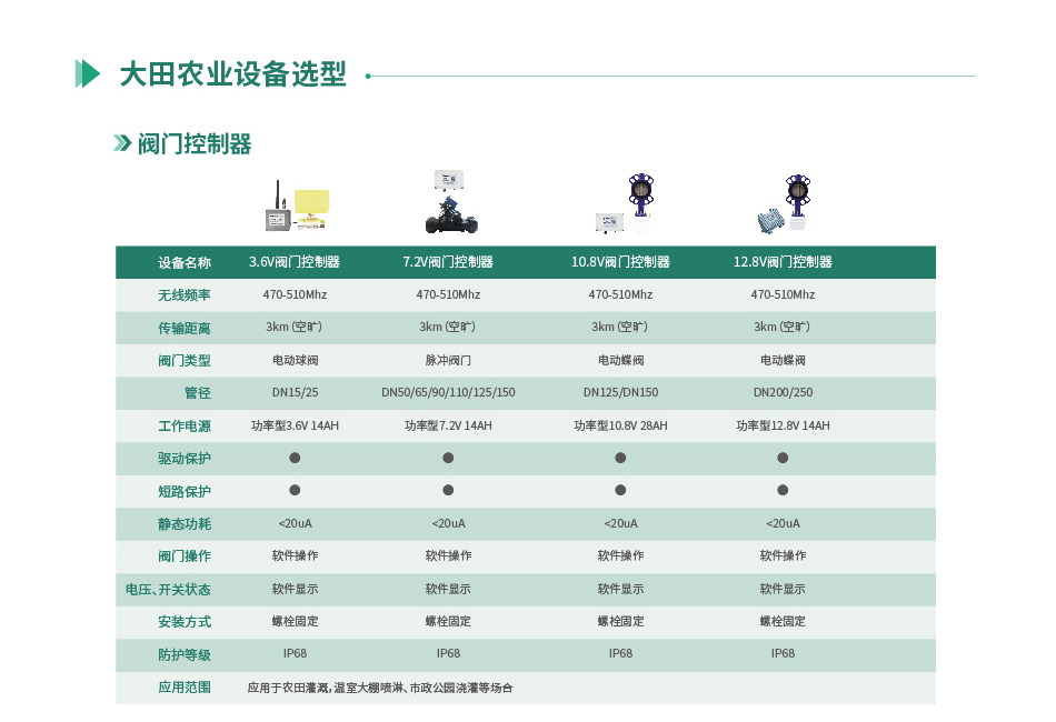 大田農(nóng)業(yè)灌溉系統(tǒng)設(shè)備選型