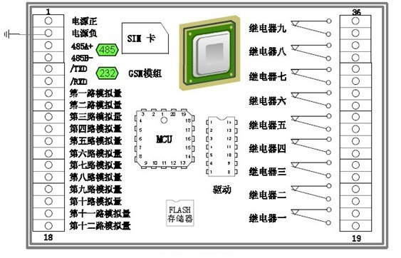 工程機(jī)械遠(yuǎn)程監(jiān)控系統(tǒng)內(nèi)部架構(gòu)圖