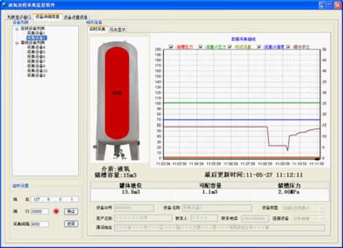 液氧儲罐監(jiān)控方案實時界面