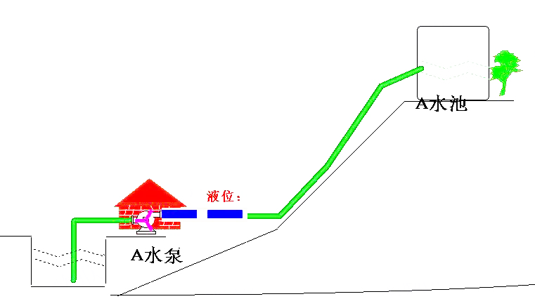 高水位蓄水示意圖