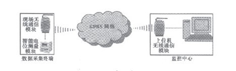 海工鋼結(jié)構(gòu)防腐智能遠(yuǎn)程監(jiān)測(cè)系統(tǒng)圖