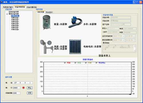 雨量、水位遠(yuǎn)程采集監(jiān)控軟件