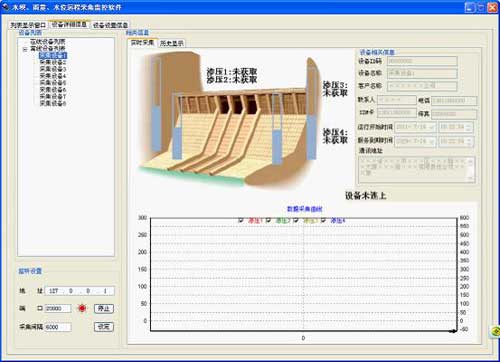 雨量、水位遠(yuǎn)程采集監(jiān)控軟件