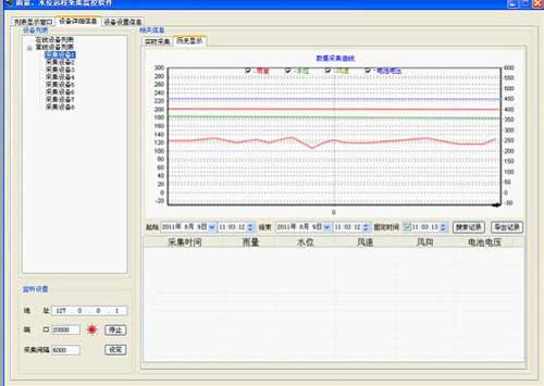 基于gprs雨量、水位遠程監(jiān)控系統(tǒng)歷史記錄