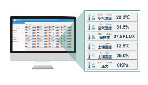 聚英智能溫室大棚系統(tǒng)數(shù)據(jù)監(jiān)測