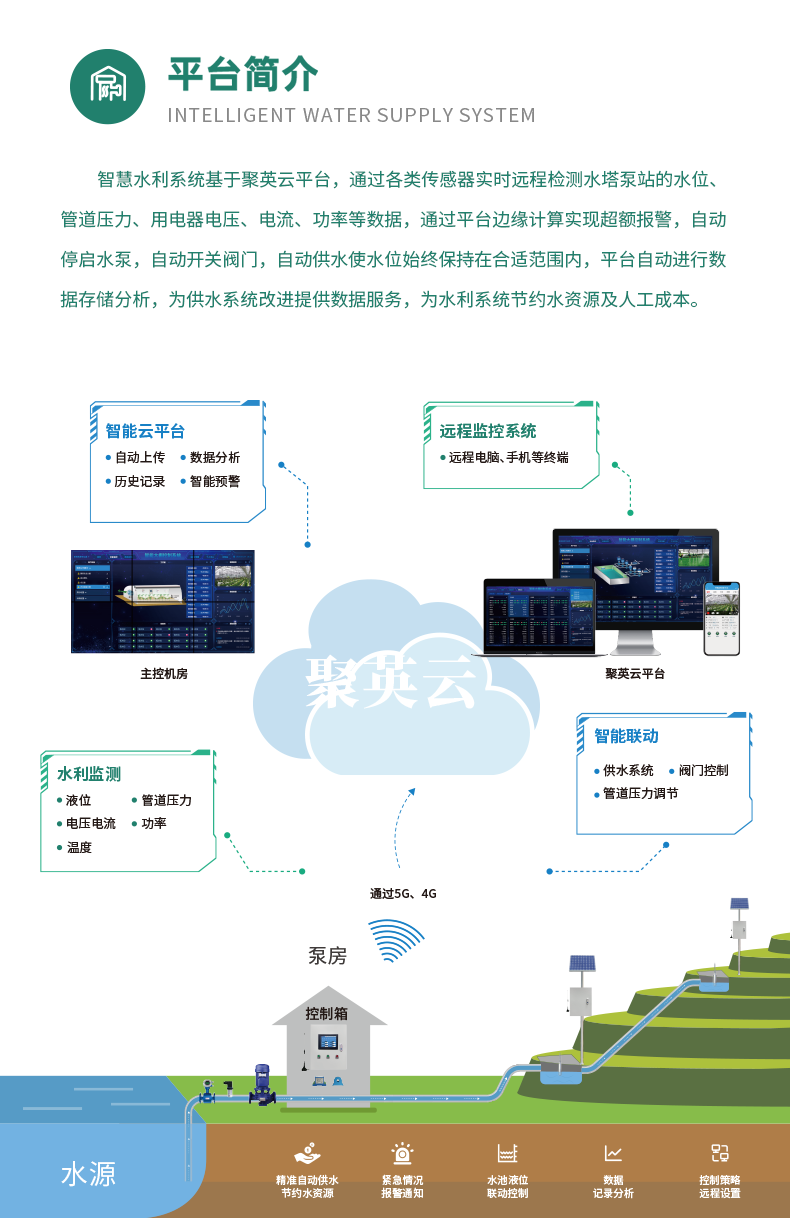 4路全自動(dòng)智慧水利物聯(lián)網(wǎng)系統(tǒng)高級(jí)版簡(jiǎn)介