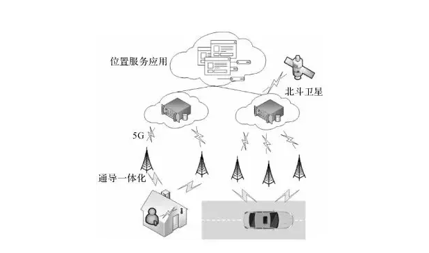 5G融合定位技術(shù)的應(yīng)用場(chǎng)景廣泛