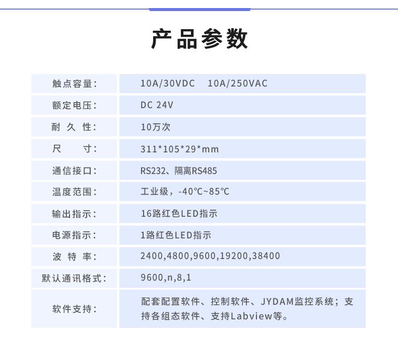 云平臺(tái) DAM-T0FFF-MT 工業(yè)級(jí)數(shù)采控制器產(chǎn)品參數(shù)