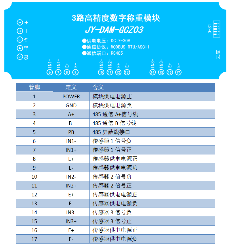 GCZ03稱重變送模塊接口