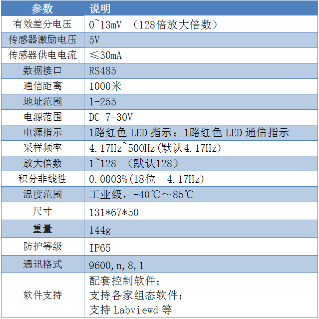 GCZ03稱重變送模塊參數(shù)