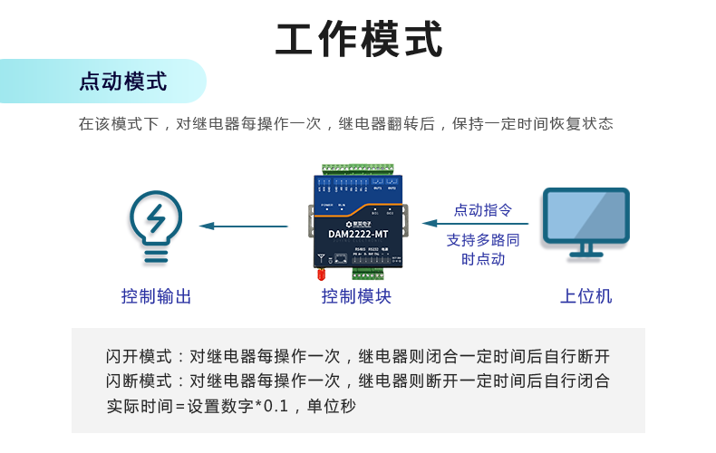 DAM-T2222-MT 工業(yè)級數(shù)采控制器工作模式