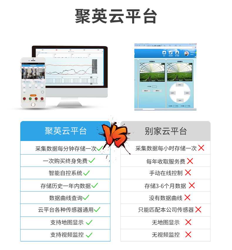 LoRa3200 LoRa無線控制模塊云平臺