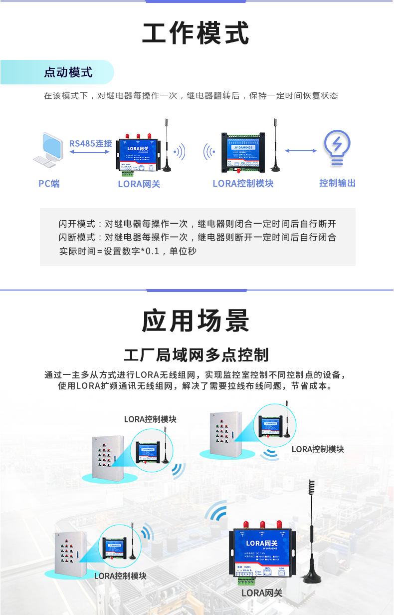 LoRa0455  LoRa無(wú)線(xiàn)控制模塊應(yīng)用場(chǎng)景