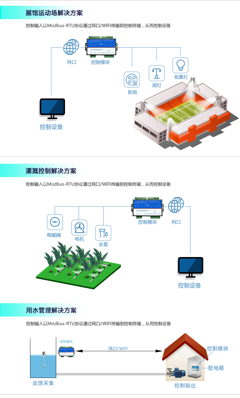 DAM-0404TA 工業(yè)級網(wǎng)絡(luò)控制模塊應(yīng)用場景