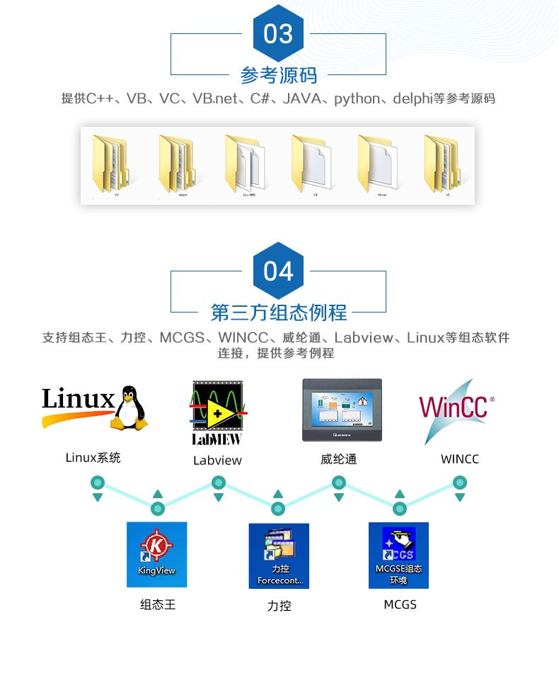 DAM1616A-MT 工業(yè)級數(shù)采控制器二次開發(fā)說明