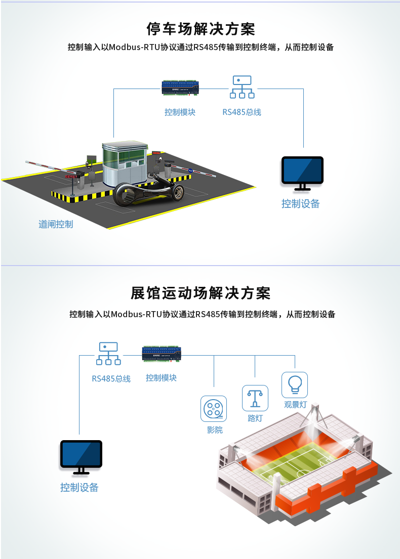 DAM1616A-MT 工業(yè)級數(shù)采控制器應(yīng)用場景