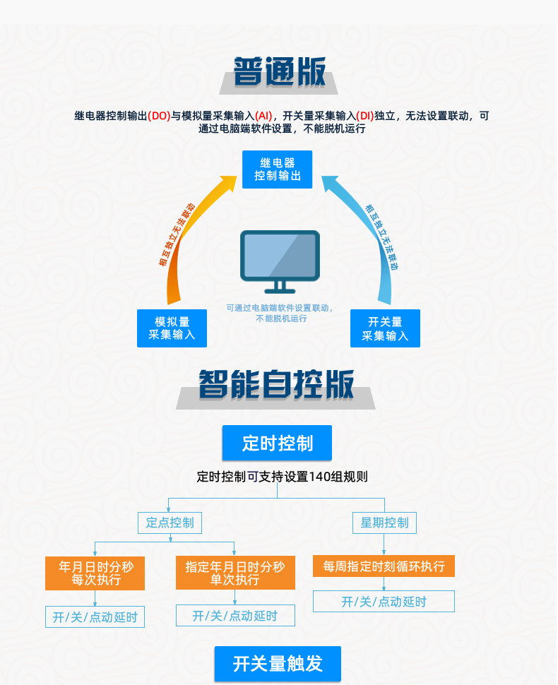 DAM1616A-MT 工業(yè)級(jí)網(wǎng)絡(luò)數(shù)采控制器普通版