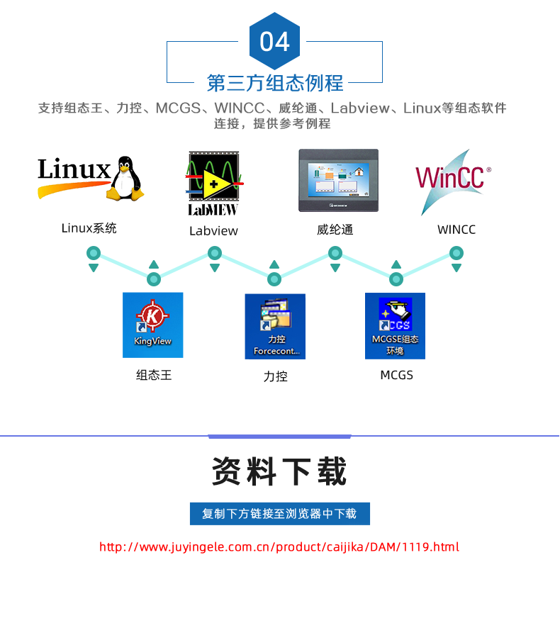 DAM1616A-MT 工業(yè)級(jí)網(wǎng)絡(luò)數(shù)采控制器二次開發(fā)說明