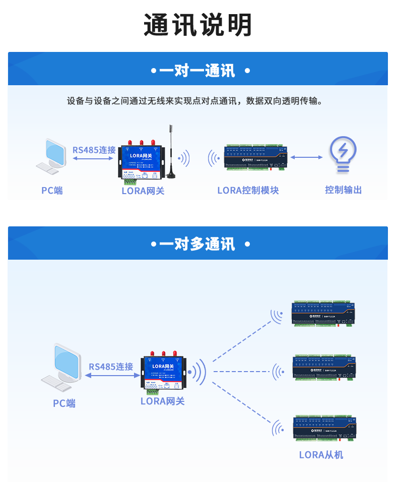 LoRa1616A-MT LoRa無線測控模塊通訊說明