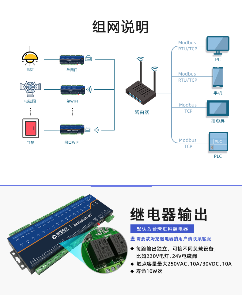 DAM1616D-MT 工業(yè)級網(wǎng)絡(luò)控制模塊組網(wǎng)說明