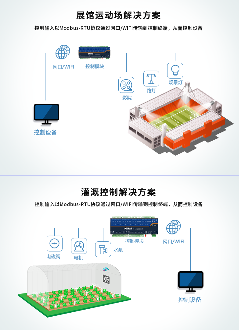 DAM1616D-MT 工業(yè)級網(wǎng)絡(luò)控制模塊應(yīng)用場景