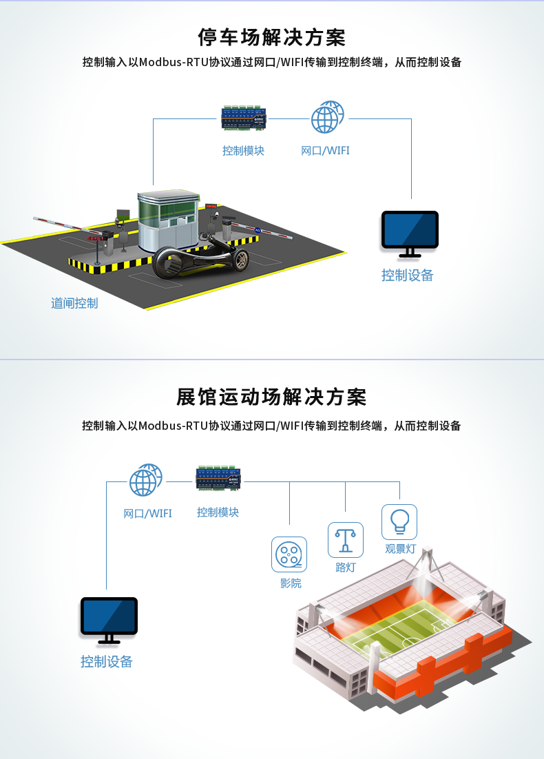 DAM1600D-MT 工業(yè)級(jí)網(wǎng)絡(luò)控制模塊應(yīng)用場景