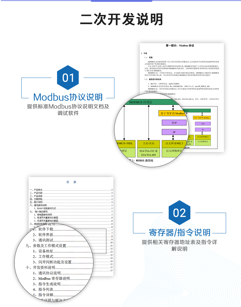 DAM1600D-MT 工業(yè)級(jí)網(wǎng)絡(luò)控制模塊二次開發(fā)說明