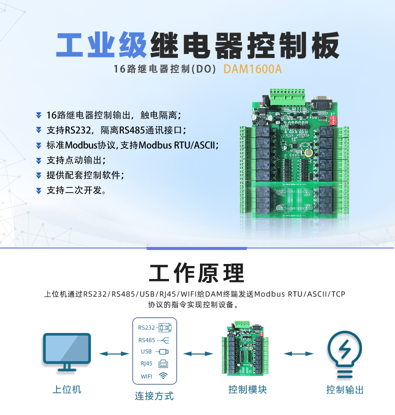 DAM-1600A 工業(yè)級網(wǎng)絡(luò)控制模塊 串口版