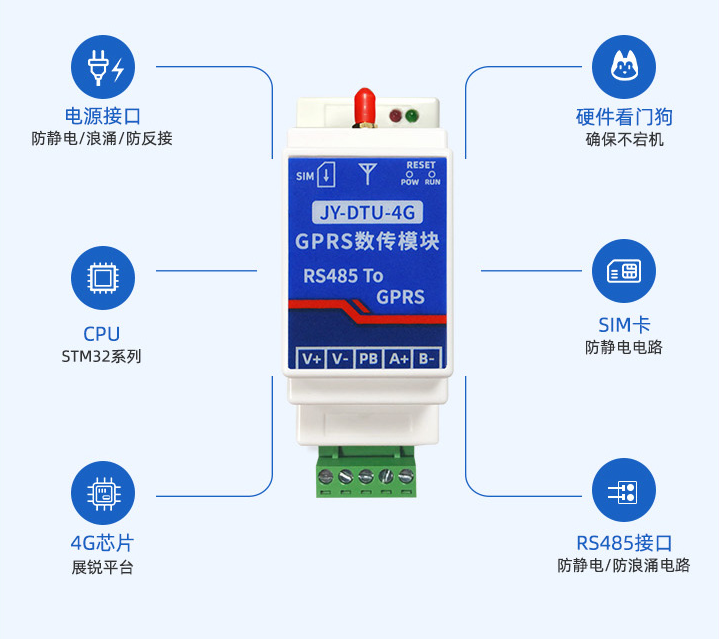 聚英4G DTU設(shè)備功能說(shuō)明