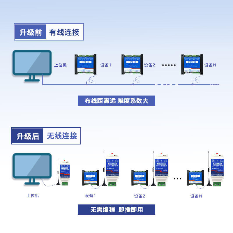 LORA模塊使用方式