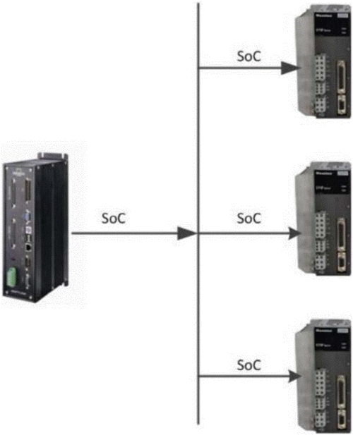 Powerlink協(xié)議