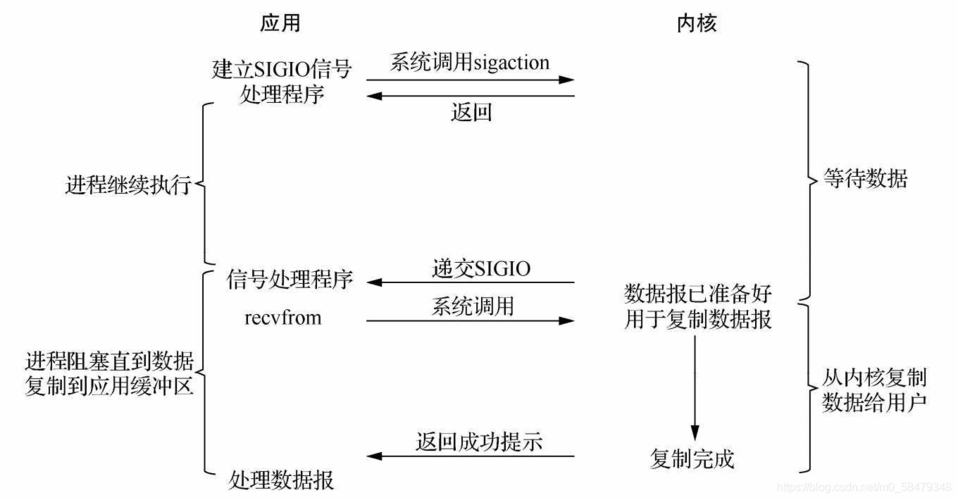 RMI遠(yuǎn)程方法