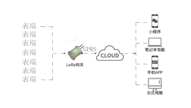 LoRa低功耗的秘訣