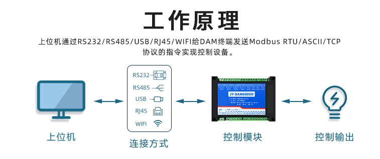 聚英遠(yuǎn)程IO模塊的原理圖