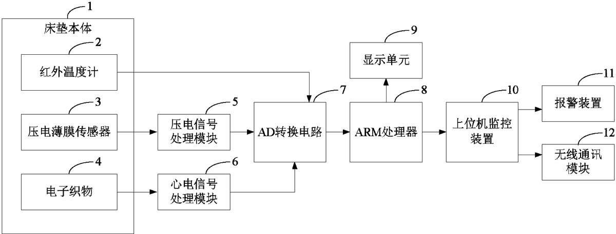 傳感器融合在工廠自動(dòng)化中，提高工廠執(zhí)行效率