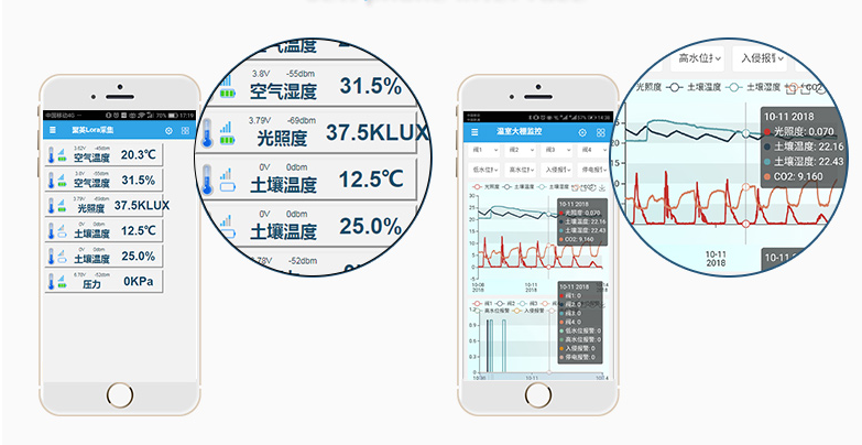 手機端可以遠程控制、查看