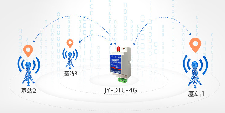 由于TCP/UDP通信連接已經(jīng)建立，可以進(jìn)行數(shù)據(jù)雙向通信